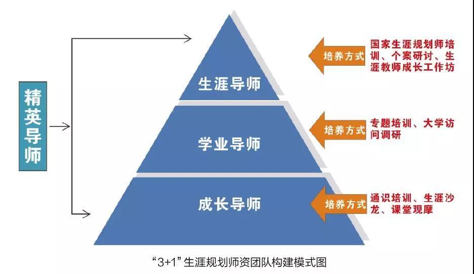 最高资助额度超200万元！中山大学启动青年科学家培育项目