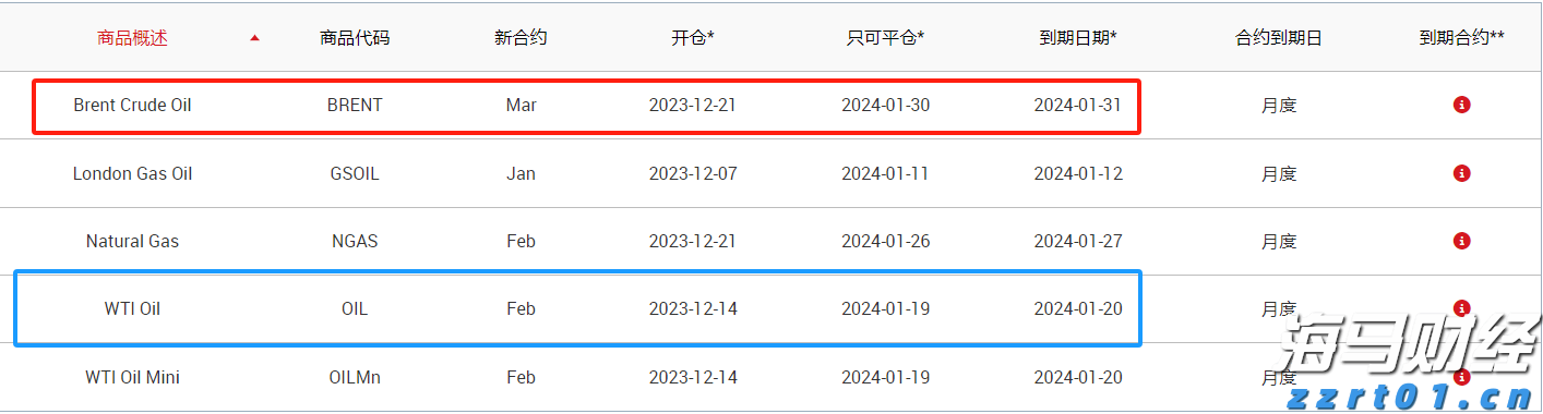 凯雷集团(CG.US)将以10亿美元将HSO出售给贝恩资本(BCSF.US) 私募交易市场回暖