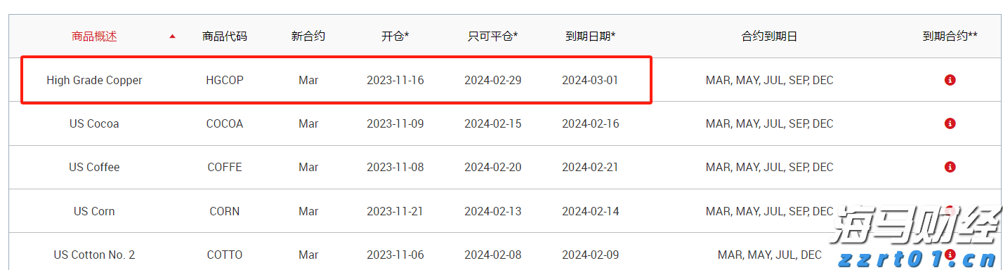 港南区：5000亩仙进奉荔枝即将上市
