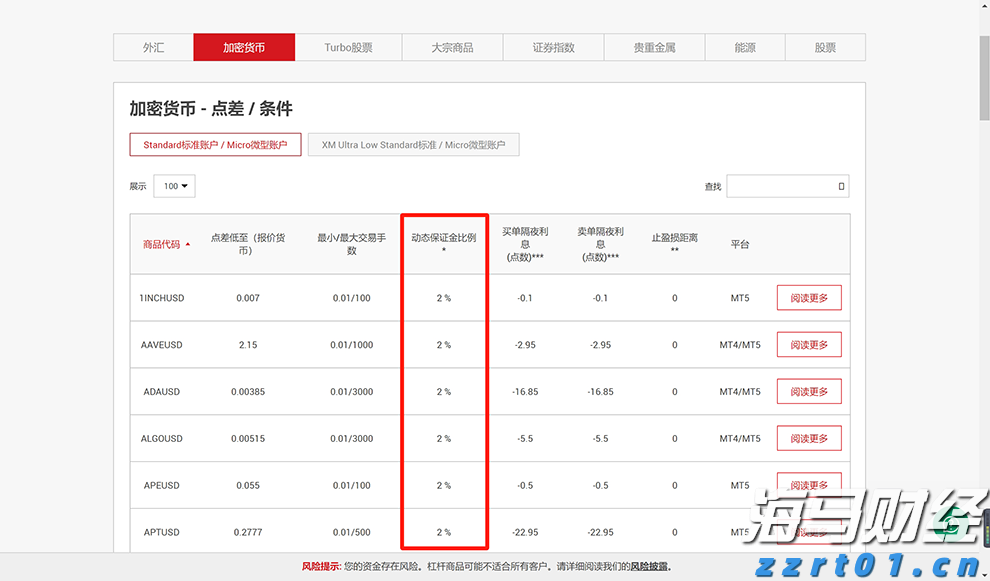 我省首个跨境电商网购保税零售进口退货中心仓投运