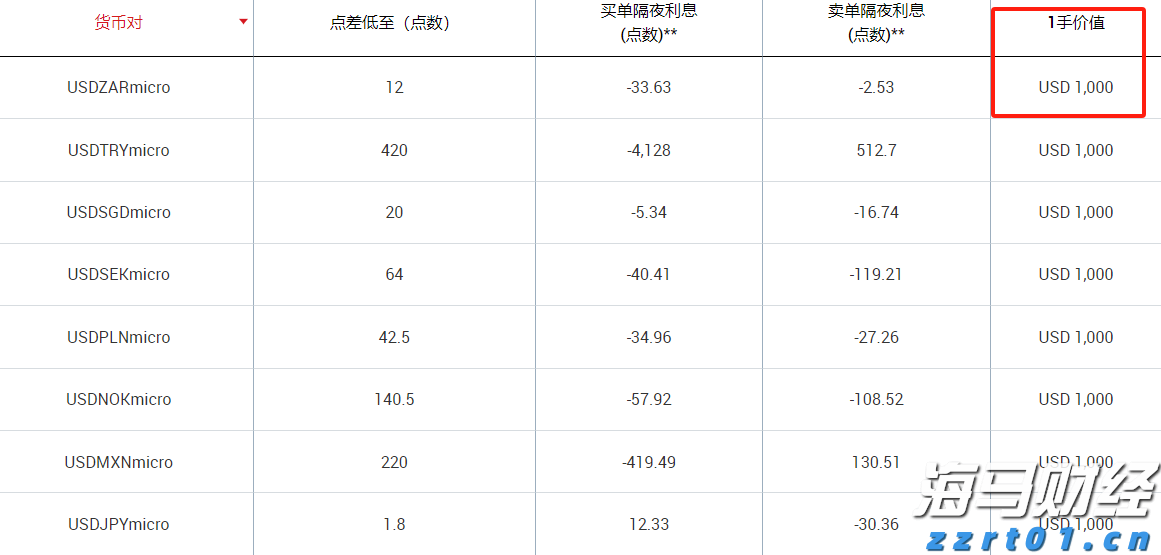 第十一批集采启动，或显现出这些新信号