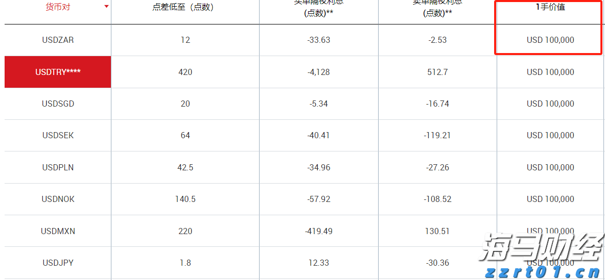 第十一批集采启动，或显现出这些新信号