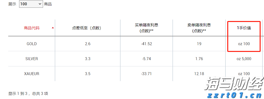 第十一批集采启动，或显现出这些新信号