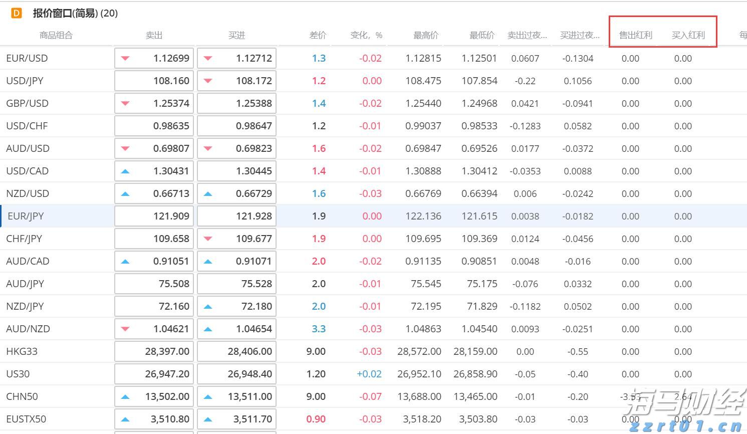 日本投资者持续三个月抛售海外股票 7月撤资5364亿日元转向高收益债券