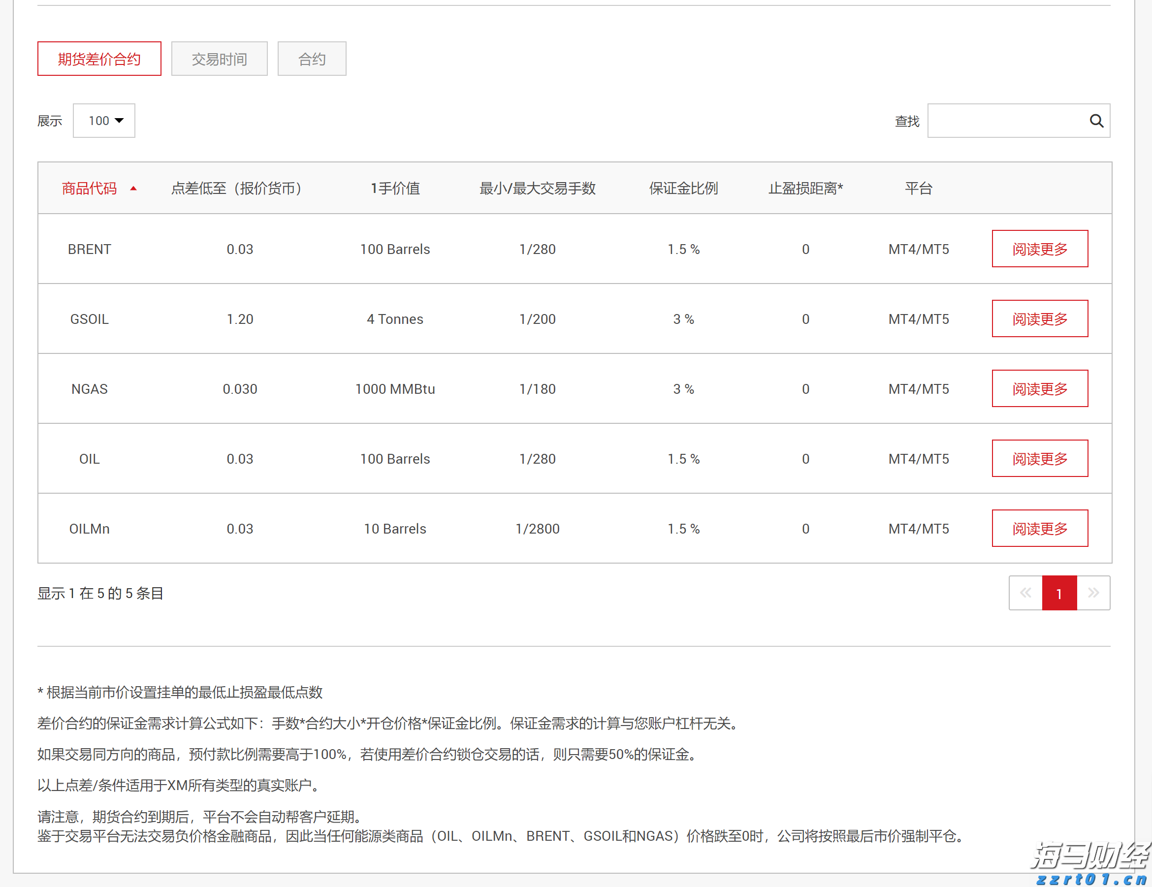 默克集团计划发行40亿美元债券以资助收购SpringWorks