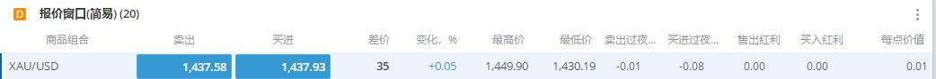 高估值无碍！美银：企业基本面强劲有望支撑美股