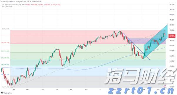 A股公告精选 | 亨通光电(600487.SH)及其控股子公司中标15亿元海洋能源项目