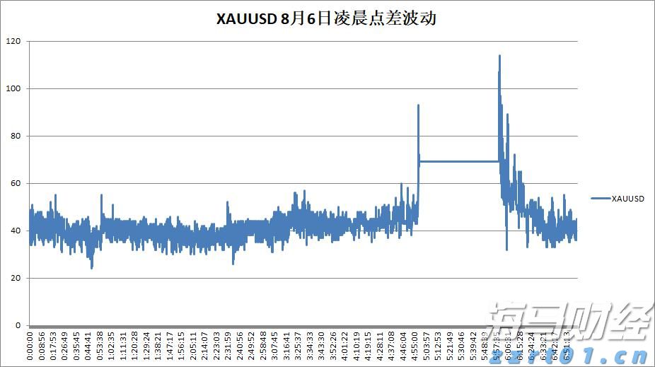 前7个月我国汽车产销量同比保持两位数增长