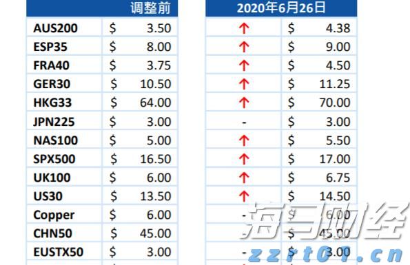 上半年武乐镇固定资产投资同比增长19.13%