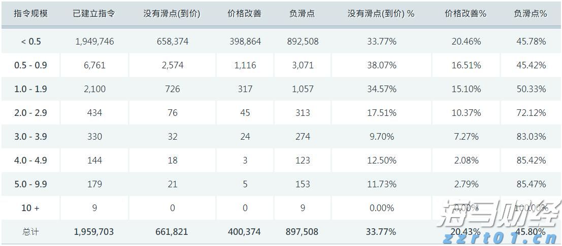 中国煤炭运销协会：6月末重点煤炭企业库存同比增长51.9%