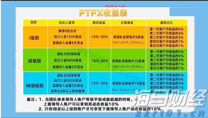 游戏和音乐双引擎驱动! 索尼(SONY.US)上调利润预期 股价创四个月最强涨幅