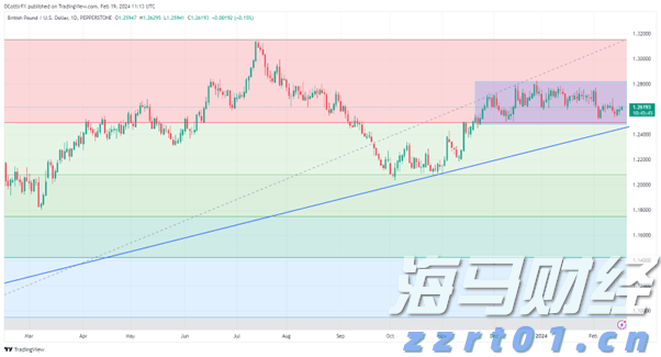 A股收评 | 创业板指大涨1.86% 突破2400点整数关口！算力硬件股延续强势