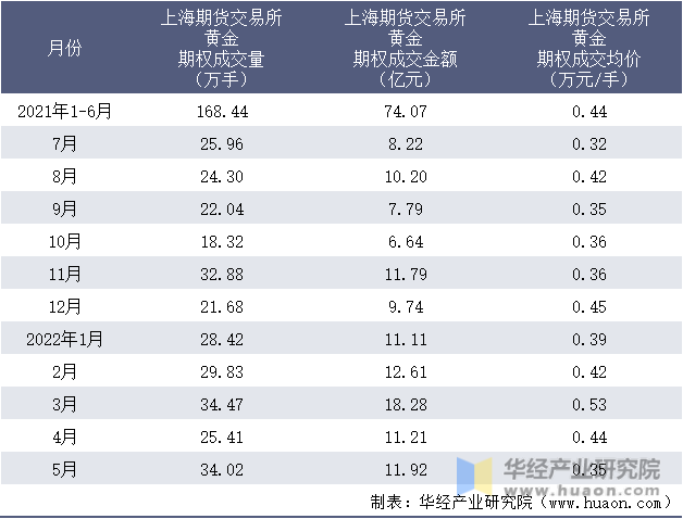 嘉信理财(SCHW.US)宣布200亿美元股票回购计划，展现增长信心