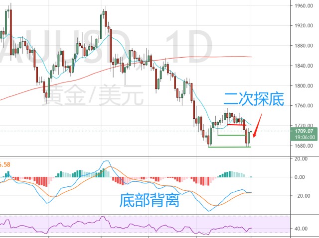 嘉信理财(SCHW.US)宣布200亿美元股票回购计划，展现增长信心