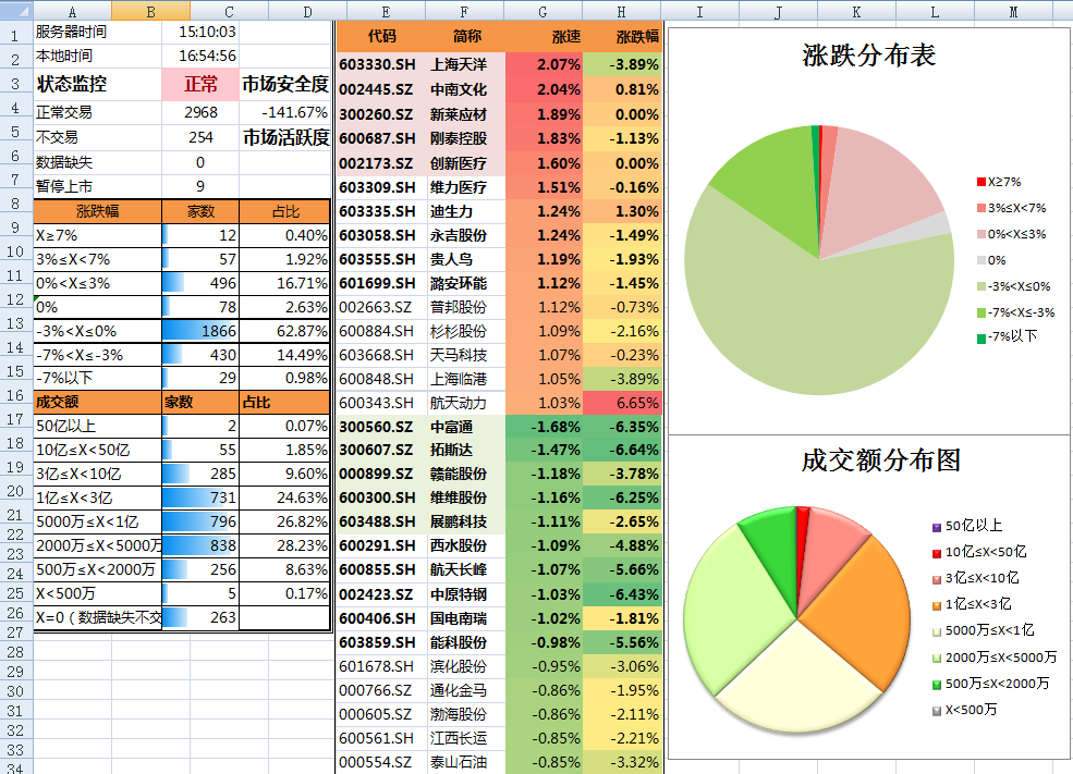 我市中心城区新增一所公办幼儿园
