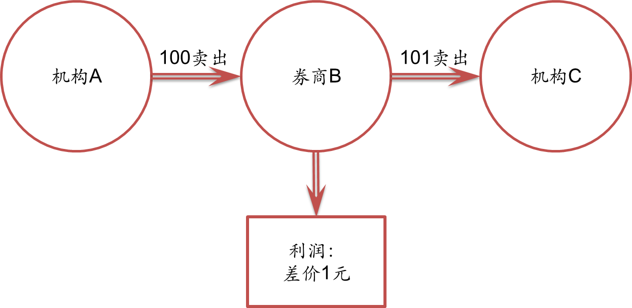 贵港：消费潜力释放 市场稳定向好