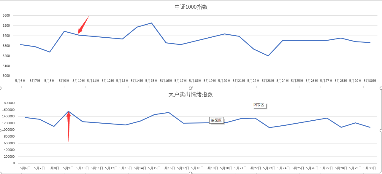 沙特或连续两月上调亚市油价，9月价格或创五个月新高