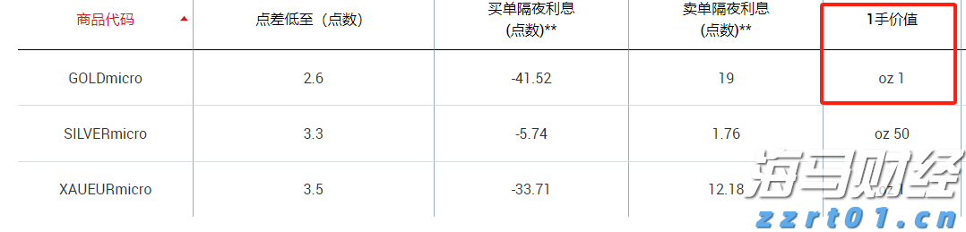 Meta(META.US)投资290亿美元扩建AI数据中心，Pimco与Blue Owl主导融资