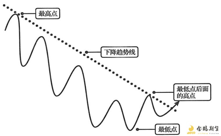 美联储官员：就业放缓不改利率路径 降息预期暂难上调
