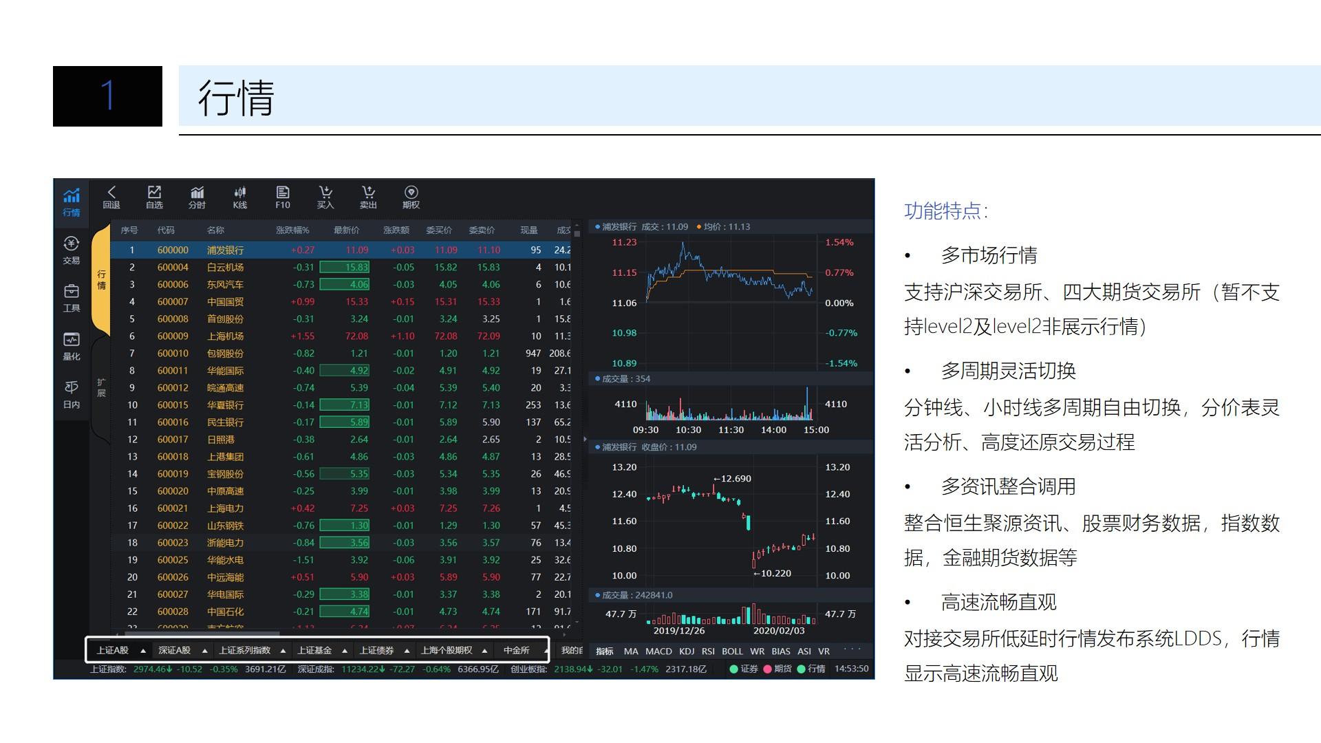 乘联分会：7月份皮卡市场销售4.1万辆 同比增长1.7%