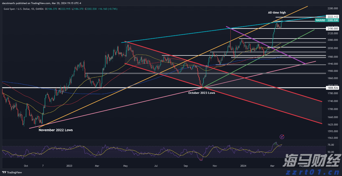 集邦咨询：预计Blackwell将在2025年占据英伟达(NVDA.US)高阶GPU出货的80%以上