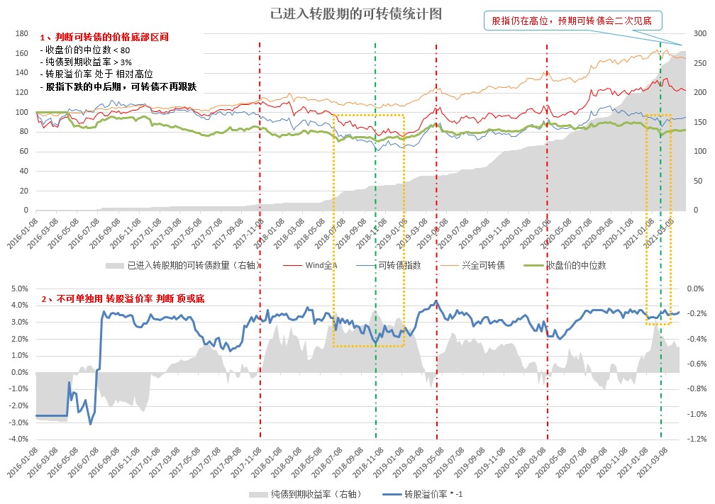 CINNO Research：2025年上半年中国半导体产业投资约4550亿元 同比减少9.8%
