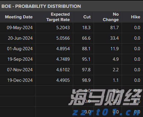 产量对冲油价！西方石油(OXY.US)Q2业绩超预期 同步推进9.5亿美元资产剥离减负