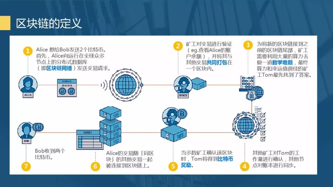 信贷市场谨慎，股市乐观或遭清算？