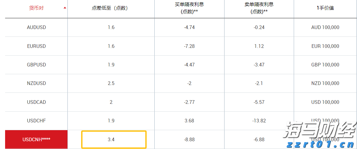 恒指牛熊街货比(75:25)︱7月30日