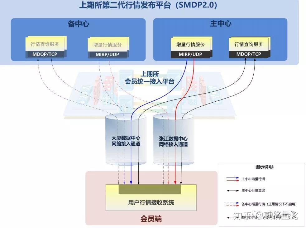 市领导到港北区走访慰问党员