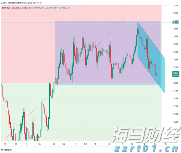 波音(BA.US)二季度业绩超预期 现金流损耗降至2亿美元