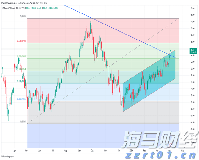 美股前瞻 | 三大股指期货齐涨 关税政策引发华尔街滞胀忧虑