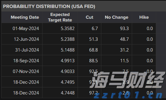李成钢：中美将继续推动已暂停的美方对等关税24%部分以及中方反制措施如期展期