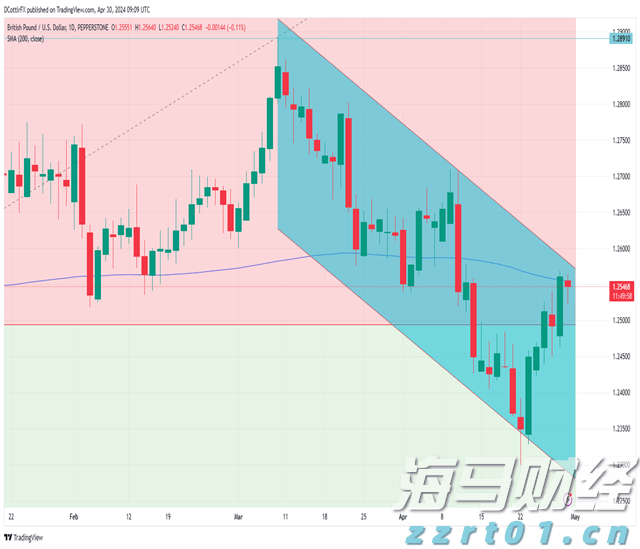 香港精品投行思博控股(SIBO.US)递交美股IPO申请，拟募资700万美元