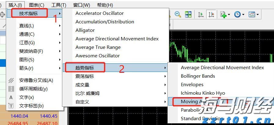 比特币连续下跌五天，回落至三周低点