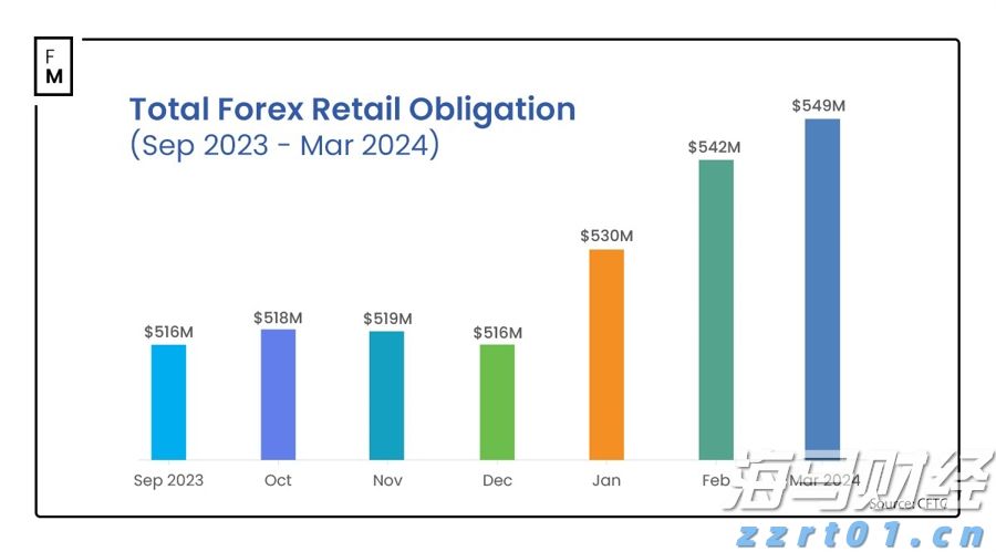 甲骨文(ORCL.US)云部门裁员以应对AI支出压力