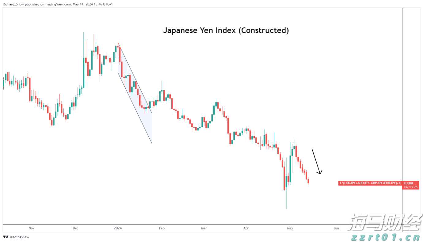 苹果(AAPL.US)加强中东市场布局  launches Apple Store在线商店及应用程序于沙特