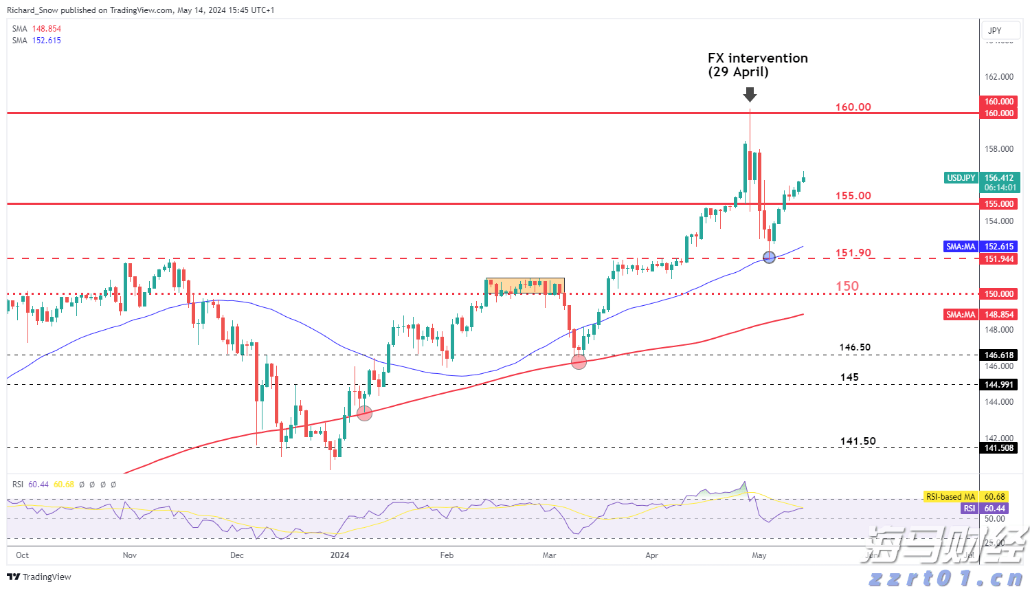 苹果(AAPL.US)加强中东市场布局  launches Apple Store在线商店及应用程序于沙特