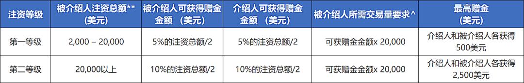 雅乐科技(YALA.US)第二季度营收未达预期，股价盘后大幅下跌 付费用户同比减少7%