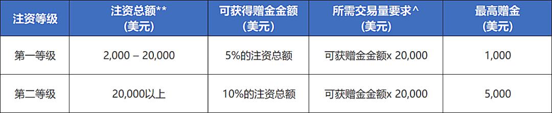 利差优势+政策空间 印尼债券或成美联储降息最大赢家