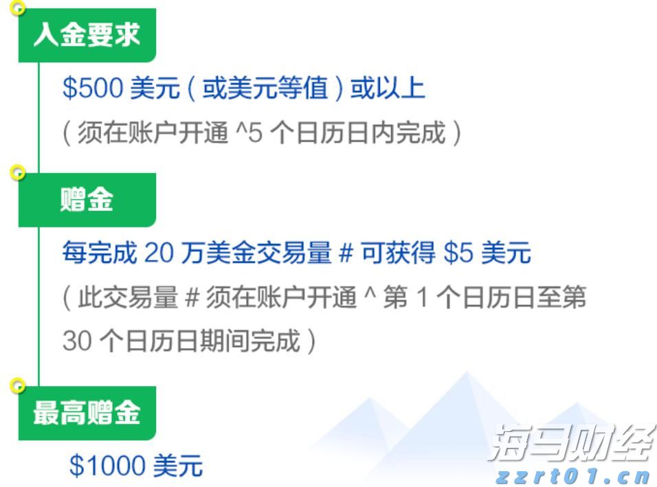 利差优势+政策空间 印尼债券或成美联储降息最大赢家
