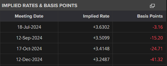 安森美半导体(ON.US)Q2营收超出预期但同比下降15.5% 股价跌近5%
