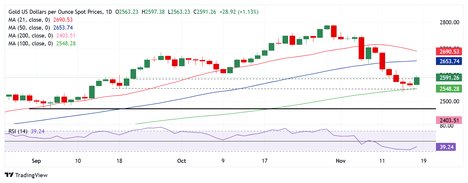 美股动态|乐信(LX.US)启动6000万美元股票回购计划 股价大涨11.71%