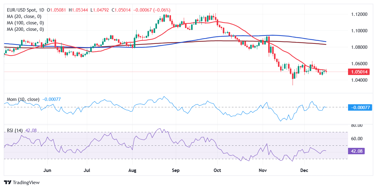 1.75%或是终点利率？市场押注欧央行12月降息后终结宽松周期
